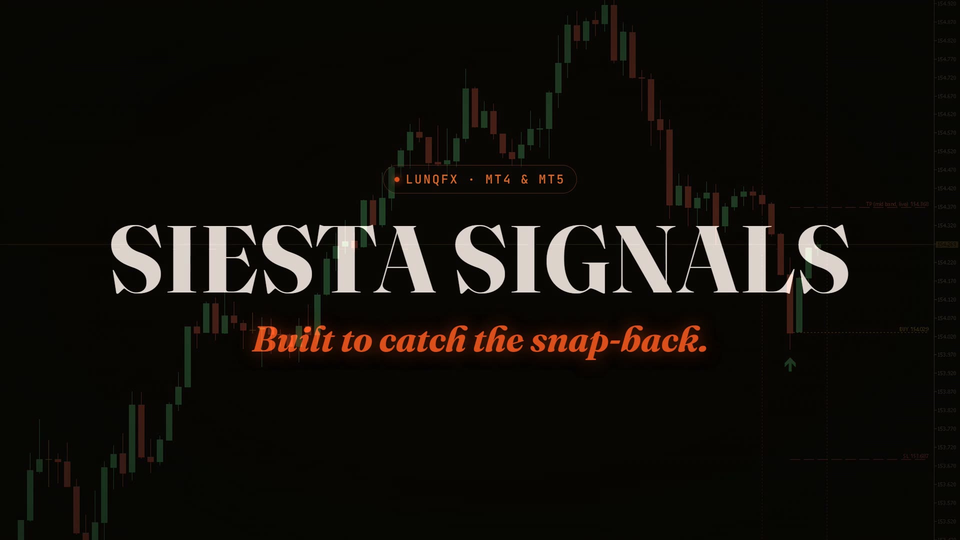 SIESTA demo video poster — one afternoon window on a live EURUSD chart